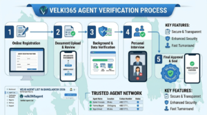 Trusted Velki365 Agent List Bangladesh